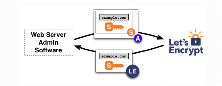 Ucretsiz SSL